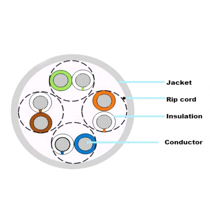FibRSol-CAT6e-UTP